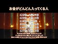 お金がどんどん入ってくる人