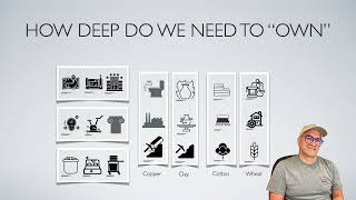 Retaining Focus - How Deep Do We Need to Own