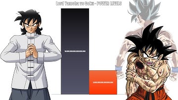 Goku VS Yamcha All Forms Power Levels
