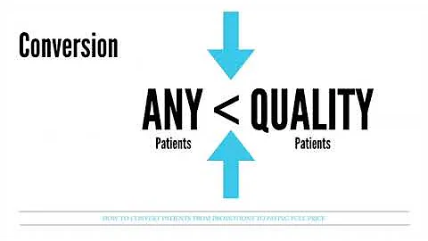 How to Convert Patients from Promotions to Paying ...