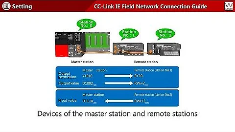 CC-Link IE Field Network Connection Guide [Analog I/O] #2-1 Hardware setting