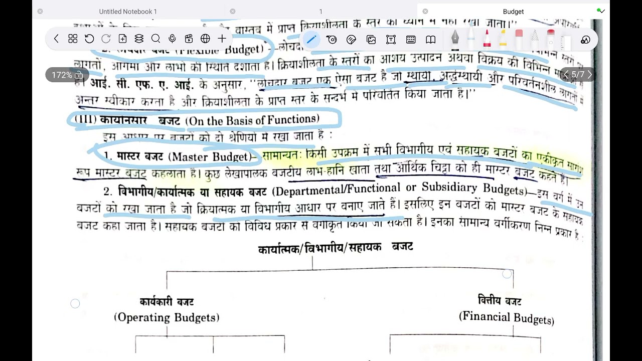 Management Accounting - Budget And Budgeting (class2)