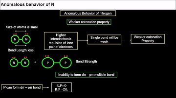 9. 12C07.1 CV4  Anomalous behavior of Nitrogen