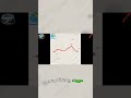هذا الطريق سيغير حياتك #رحلة #تحدي