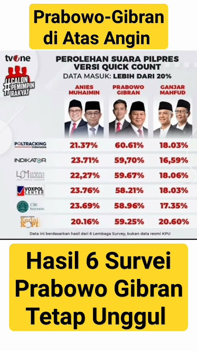 PRABOWO GIBRAN 02 OK GAS SORRY YEE DI JOGETIN AJEE || SURVEI MEMBUKTIKAN