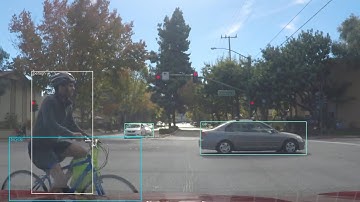 Object Detection for Self-Driving Cars using Computer Vision and Deep Learning