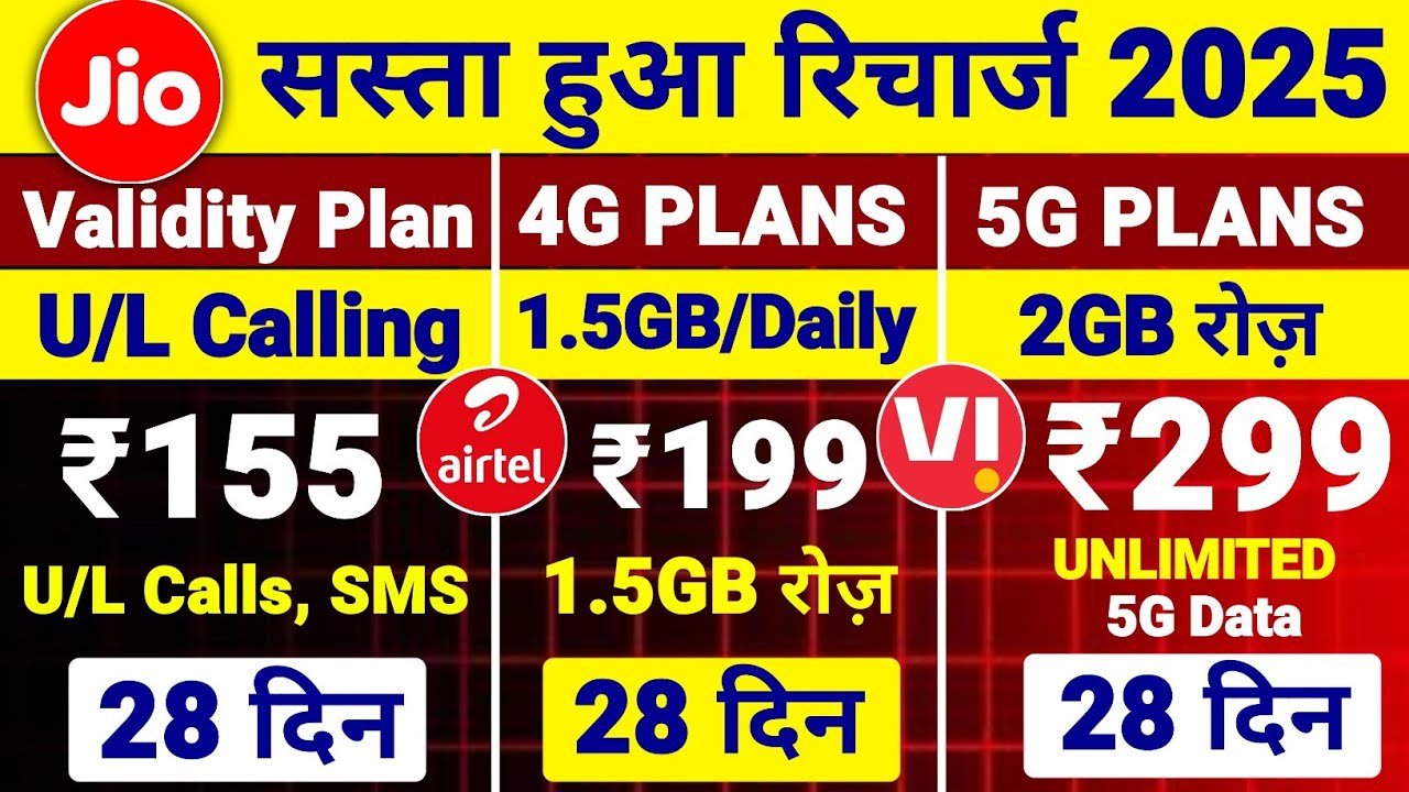 Jio Airtel VI Sabse Sasta Calling, 4G & 5G Recharge Plans Free Unlimited 5G Data | VI New Offer 2025