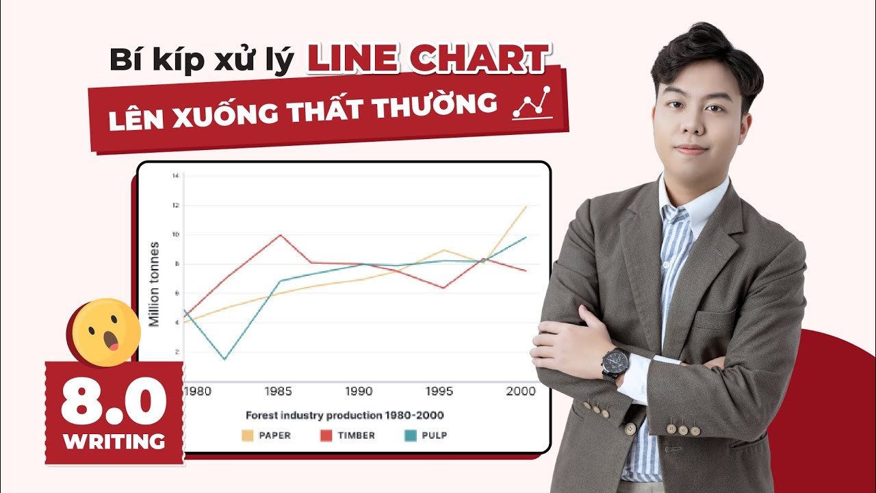Bí kíp xử lý line chart lên xuống thất thường - 8.0 Writing
