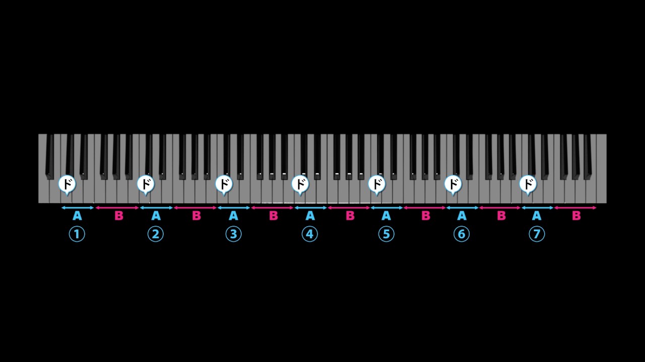 ピアノの基本となる音階をドから覚えよう できるゼロからはじめる