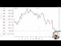 FREE FOREX TRADING COURSE|MALAYALAM MARKET UPDATES 16th Mar |XAUUSD|USDJPY| GBPUSD|EURUSD #uk#europe