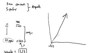 CTC 150 Calibration Curve Part 5