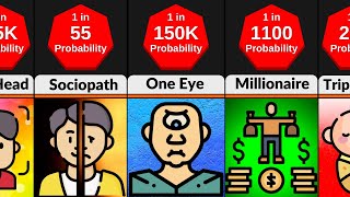 Famous Probability Comparison: How Rare Are You? Wealth