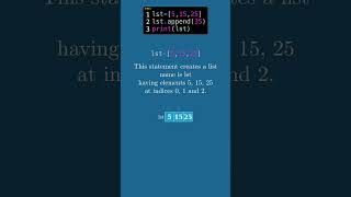 append() Method of List in Python