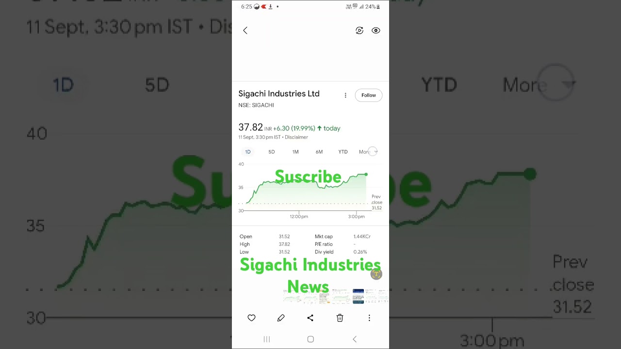 Sigachi Industries share Latest News SIGACHI SHARE LATEST News