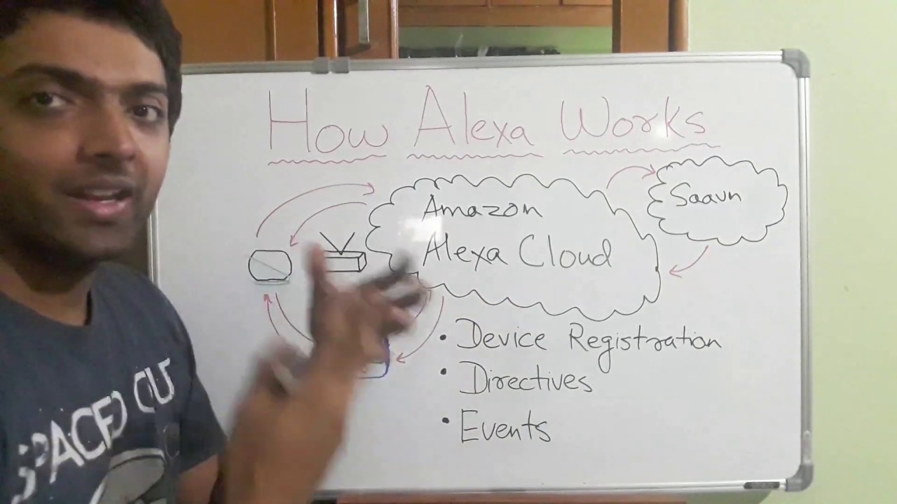 Alexa Basics How Alexa devices work || Basics - YouTube