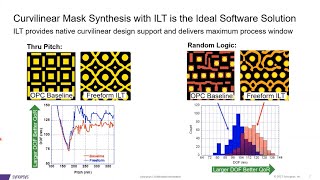Tech Talk – Curvilinear Synthesis Trends, Summer Edition 2021