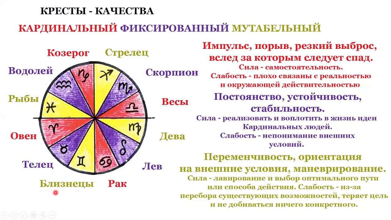 Показатели Инвалидности В Натальной Карте