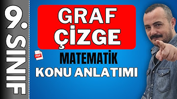 Graf - Çizge| 9.sınıf matematik konu anlatımı  | 9. sınıf algoritma | 🚩PDF 🚩