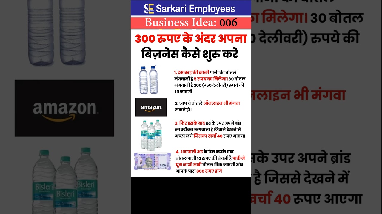 rewrite this title Water bottle business ideas rewrite this title Water bottle business ideas