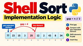 Full 37: Shell Sort in Python | Step-by-Step Implementation Logic Using Loops & Gaps Update