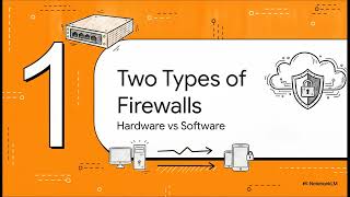 UK Year 8 Computer Science Lesson 5: Firewalls, Antivirus,  system safety, security