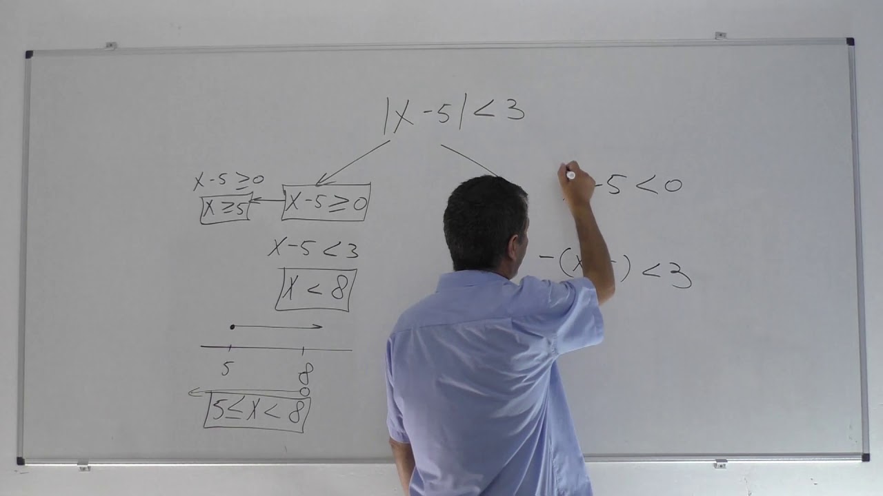 אי שיויונים עם ערך מוחלט-שיעור 1