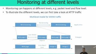 Network Security - Network based detection - (Basic part 6/9)