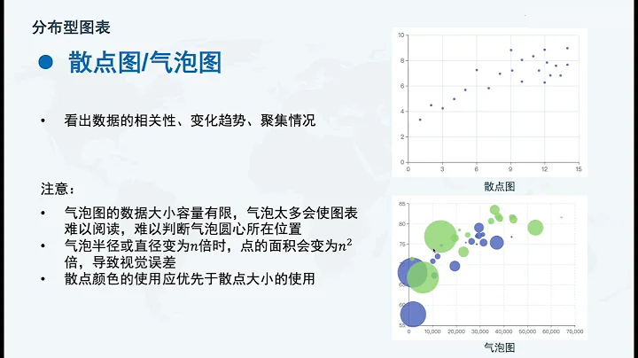 大数据博士教你数据可视化-P5分布型 散点图、气泡图 - 天天要闻