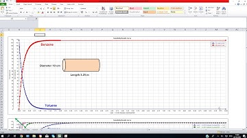 Sensitivity analysis with Conversion VS Length : R-Plug of ASPEN Plus
