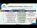 HYDERABAD RACE TIPS 28 03 2026 I SHINDE24 HYDERABAD RACE TIPS 28 TH MARCH 2026 I SHINDE24 HYD TIPS
