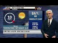 Expected Showers for the Weekend