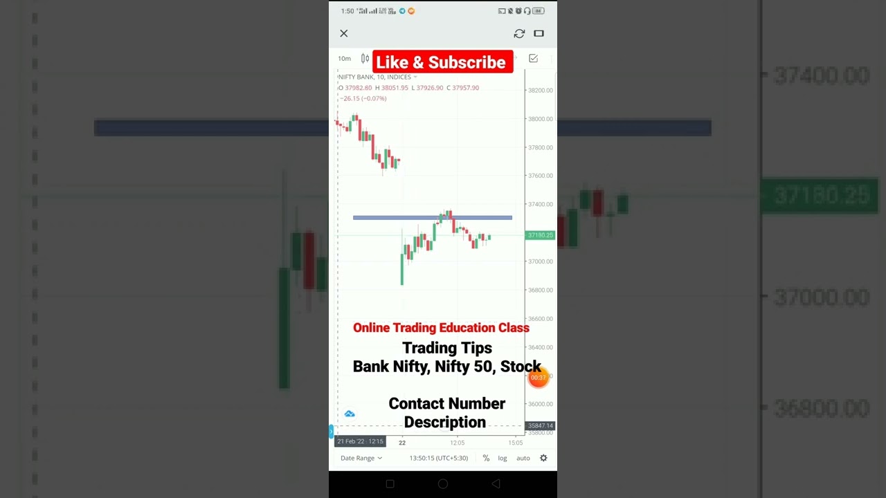 Nifty Bank | Support Rasistance Trading Strategy 