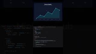 React SVG Line Chart | From Scratch #ReactJS #TailwindCSS #SVG #WebDev #MiniCodeHub
