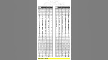 KERALA PSC PLUS TWO LEVEL Prelims Answer key Kannada question paper 10/04/2021