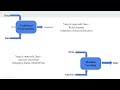 1. Perbedaan Machine Learning dengan Program Tradisional - Herfandi Ph.D - Informatika - UTS