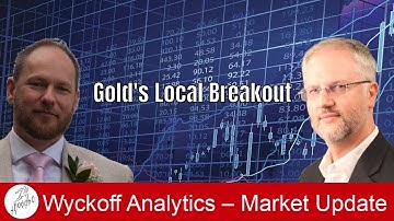 Gold - Local Breakout - Wyckoff Tape Reading Lab - 1.09.2023