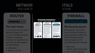 Router vs Switch vs Firewall | Networking Fundamentals Explained | NetworkEducative