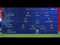 Summary of Juventus and Manchester United ملخص مبرات مان يونايتيد واليوفي 2-1