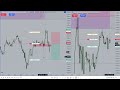Easy Way To Trade London Session || T2 Concept For LONDON Session