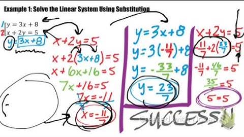 Algebra - 5B: 6.2 Solving Systems of Linear Equations Using Substitution