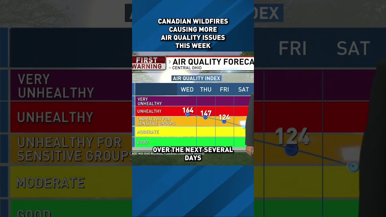 Canadian wildfires causing more air quality issues in Ohio this week