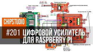 Hifipi #1 | Цифровой Усилитель Для Raspberry Pi 2X50Вт На Ssm3582