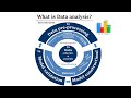 What is Data analysis? | 5-Minute Analytics