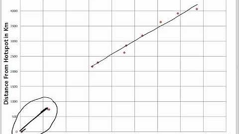 Hot Spot Tracks and Plate Motion 2