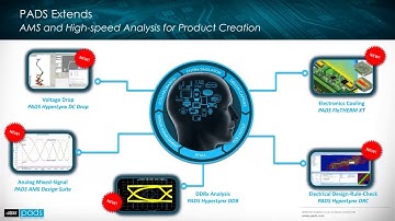 Solving DDR Memory Challenges with Advanced Simulation
