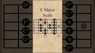 Miniatura de "E Major Scale"