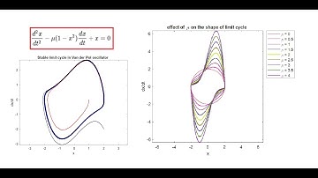 Limit Cycle in Van der Pol Oscillator (and the Levinson-Smith Theorem)