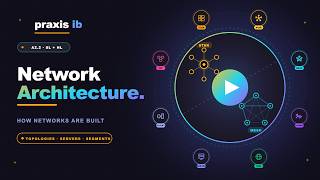 IB CS A2.2 | Network Architecture | SL & HL | IB CS 2027