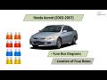 Honda Accord (2003-2007) Fuse Box Diagrams