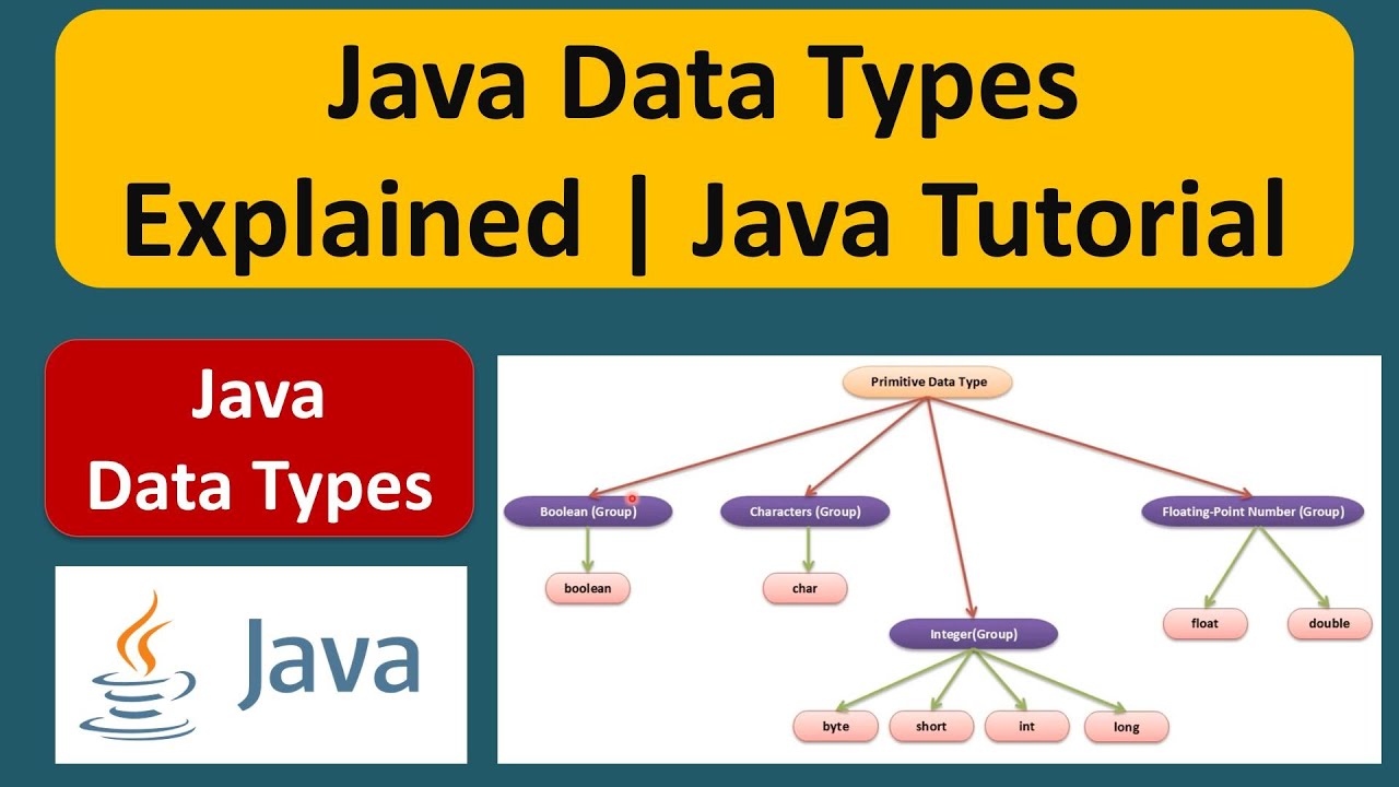 Data Types in java. Типы данных java. Дата в джава. Non Primitive data Types java. Java data objects